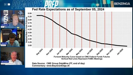2024 Fed Rate Outlook: What to Expect by Year-End 📈