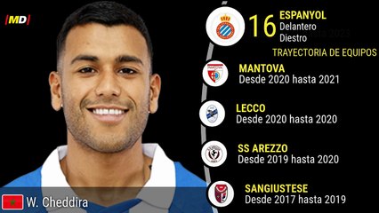 Walid Cheddira en Espanyol: Estadísticas Clave de LaLiga ⚽