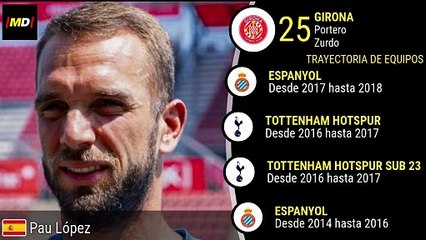 Pau López (Girona) - Estadísticas LaLiga EASports