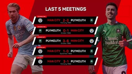 Manchester City v Plymouth Argyle - Big Match Predictor