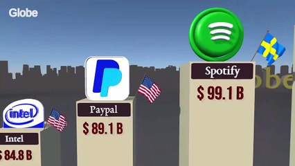 Globe - Top RICHEST COMPANIES Of The World 2025