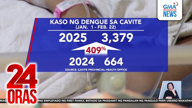 Kaso ng dengue sa Cavite, lumobo sa mahigit 3,000; pinag-aaralan pa ang pagdeklara ng outbreak | 24 Oras