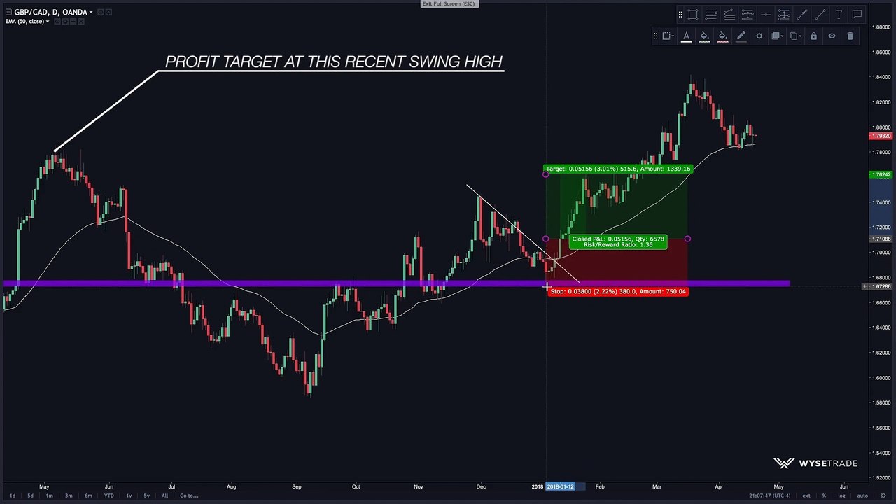 RIDE the Winning TREND Pattern!