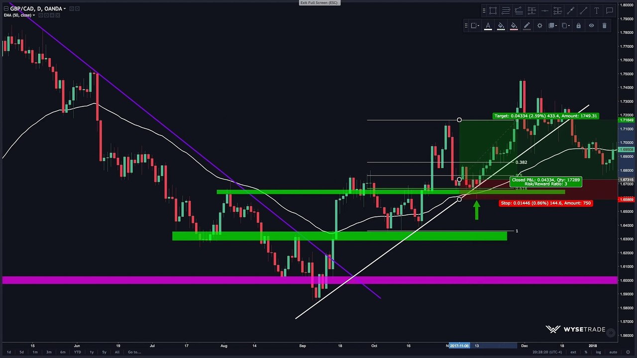 Stop Missing Reversals: This Trading Technique Works!