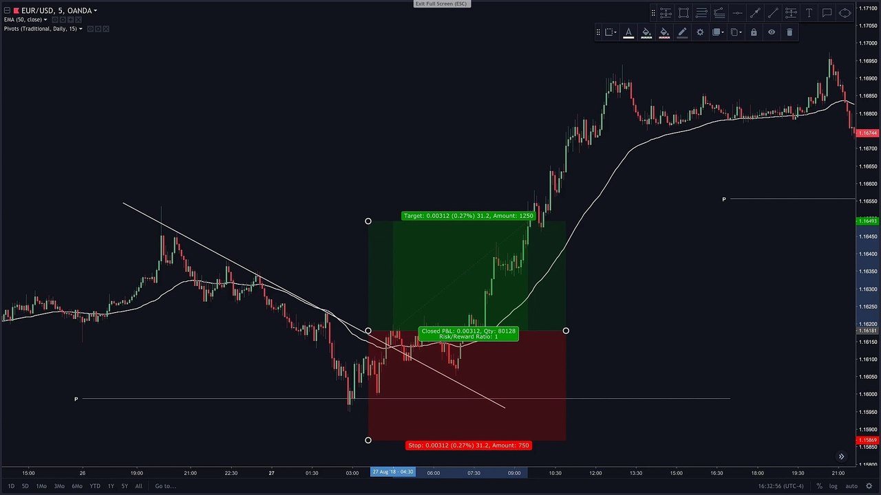 ADVANCED TECHNICAL ANALYSIS