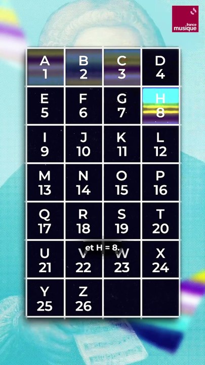 La musique et les maths : une histoire d'amour