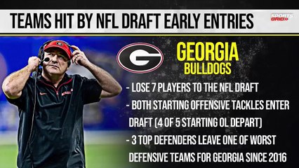 Impact of Early NFL Draft Entries on College Football