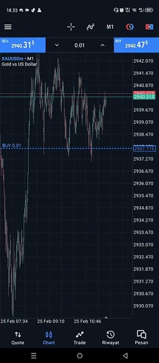 XAUUSD