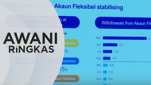 AWANI Ringkas: Jumlah dividen KWSP lebih tinggi