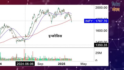 Infosys Share News_ Infy Stock में मौजूदा भाव पर पैसा लगाएं या नहीं_ एक्सपर्ट की सलाह