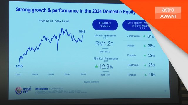 KWSP: Dividen lebih tinggi, 6.3% bagi simpanan Konvensional dan Shariah