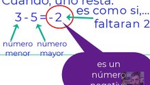 NúmerosEnteros(Rinaldi Antonia)