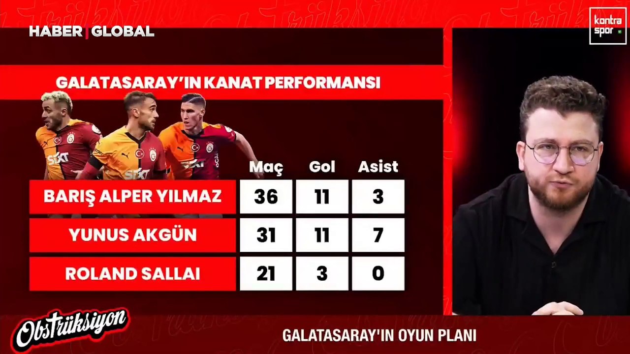 Uğur Karakullukçu'dan Barış Alper Yılmaz üzerinden dikkat çeken Galatasaray tespiti: "Hiçbir oyuncuyu saklayamadı"