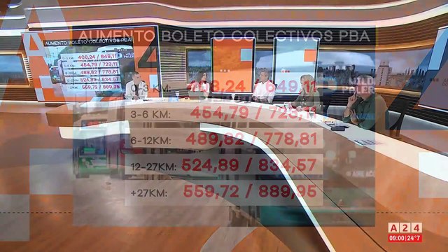 Aumentos en el Transporte Público de Buenos Aires