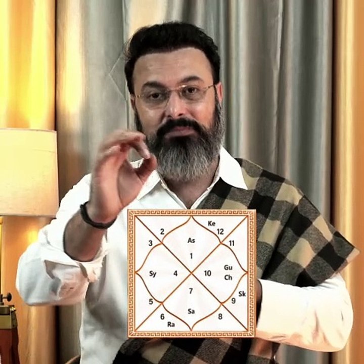 Astrological Calculation of Job Loss/Break In Job.