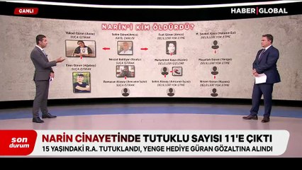 8 yaşındaki Narin'i kim neden öldürdü? Çarpıcı detayları Haber Global muhabiri anlattı