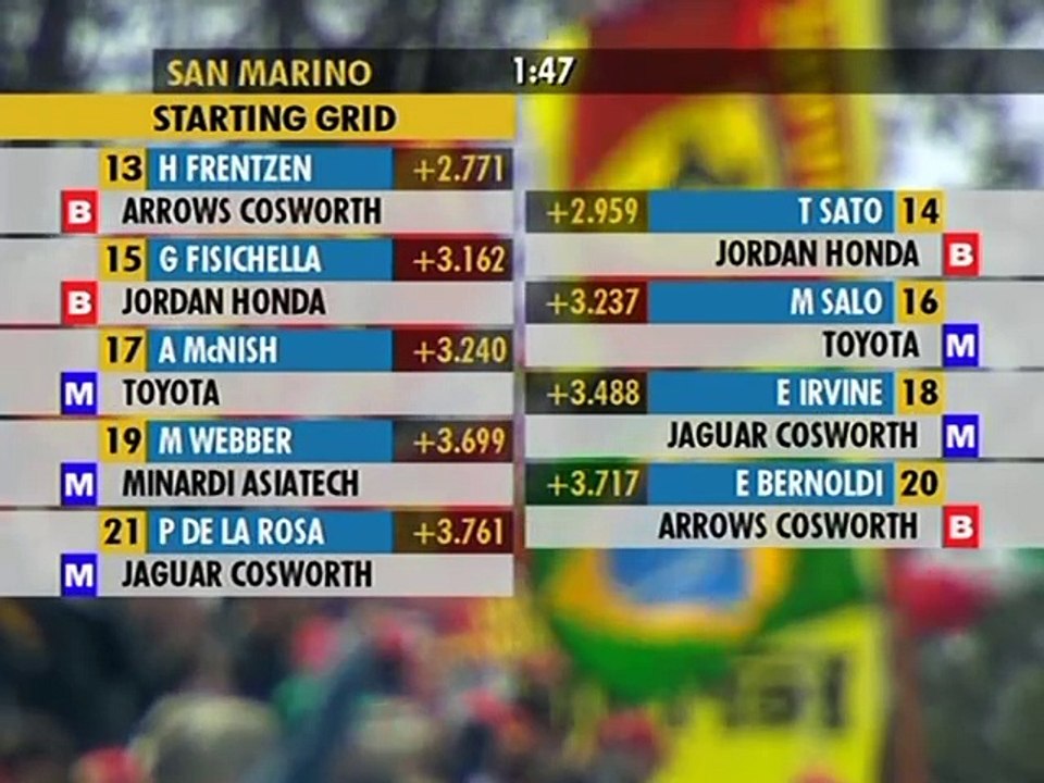 Formula-1 2002 R04 San Marino Grand Prix - video Dailymotion
