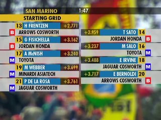 Formula-1 2002 R04 San Marino Grand Prix