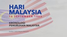 [INFOGRAFIK] Hari Malaysia 16 September 1963 | Kronologi Penubuhan Malaysia