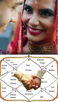 Kundli Matching Before Marriage || Acharya Prashant