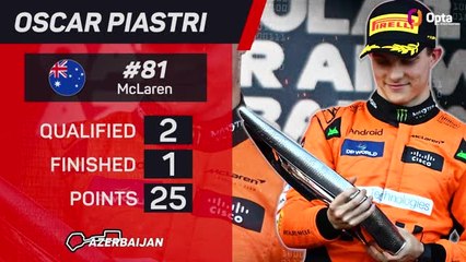 下载视频: Azerbaijan GP F1 Star Driver -  Oscar Piastri