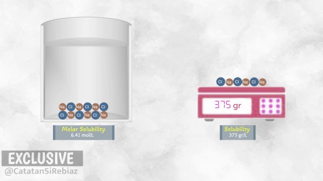 Molar Solubility Concept in Chemistry