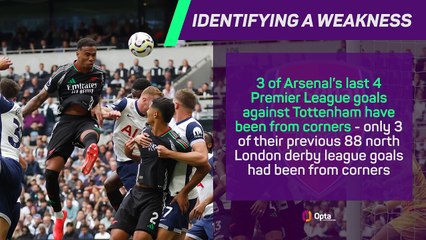 Gabriel header earns depleted Arsenal derby victory - Data Review