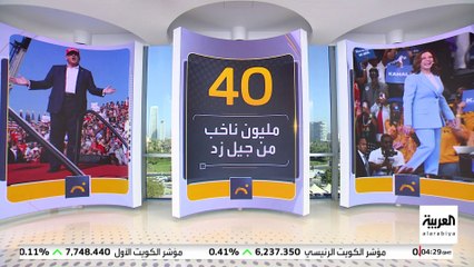 صحيفة "غارديان" تكشف كيف تفاعل الجمهور مع أجوبة هاريس وترمب خلال المناظرة باسخدام الذكاء الاصطناعي