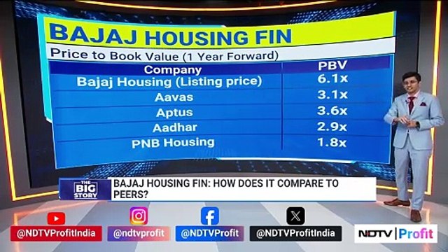 The Big Story | Bajaj Housing Finance Makes Bumper Listing on Bourses | NDTV Profit