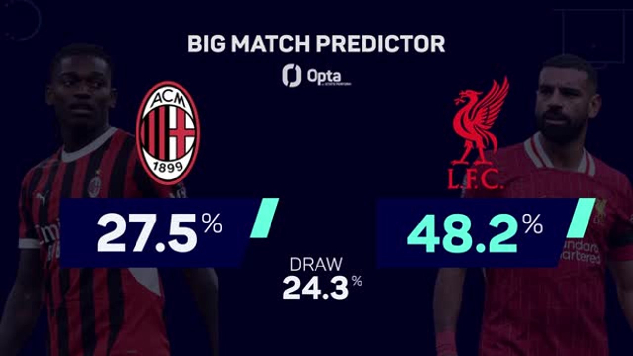 Milan v Liverpool - Big Match Predictor