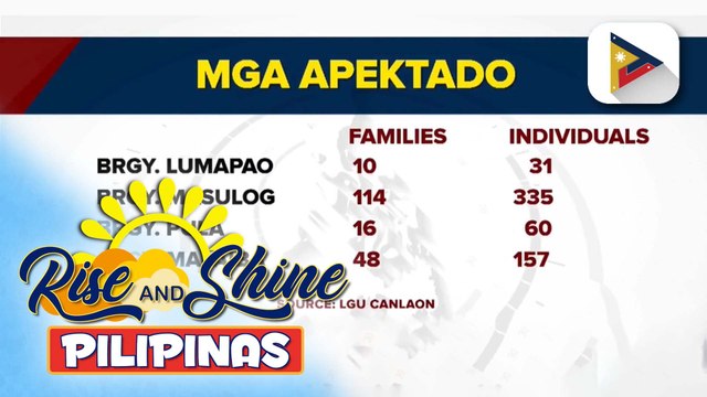 Kabuhayan ng mga residente sa paligid ng Bulkang Kanlaon, apektado sa pag-aalburoto ng bulkan