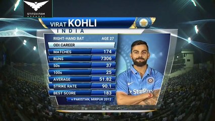 Virat Kohli 154* Batting Vs New Zealand