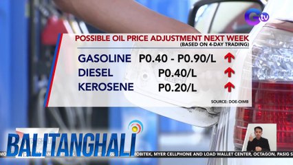 Possible oil price adjustment next week, based on 4-day trading | Balitanghali