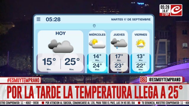 Martes con nubes pero agradable en la ciudad... ¿cómo sigue la jornada?