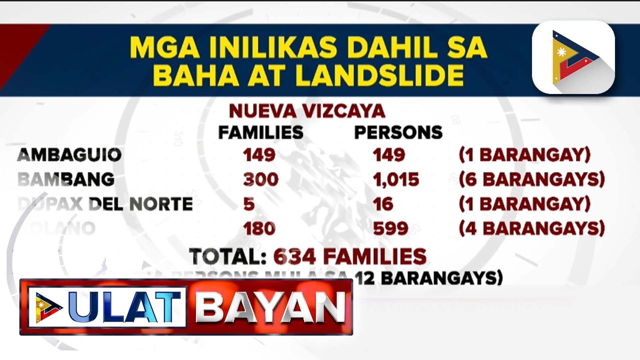 Ilang tulay sa Isabela, binabantayan sa pag-apaw kasunod ng pananalasa ng Bagyong #GenerPH