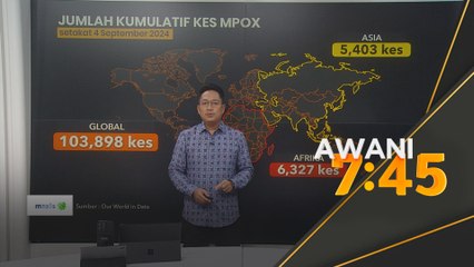 Jumlah kumulatif kes MPOX (setakat 4 September 2024)