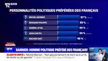 À peine nommé, Michel Barnier sacré personnalité politique préférée des Français dans un sondage