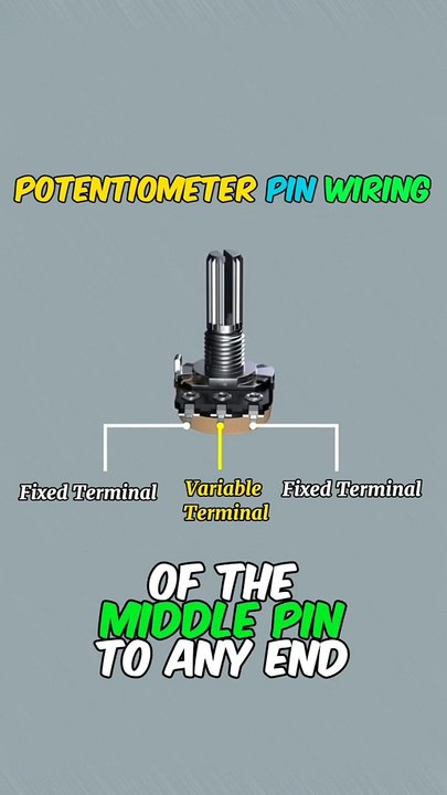 Potentiometer Pin Configuration / Variable Resistor Explained with 3D Animation.