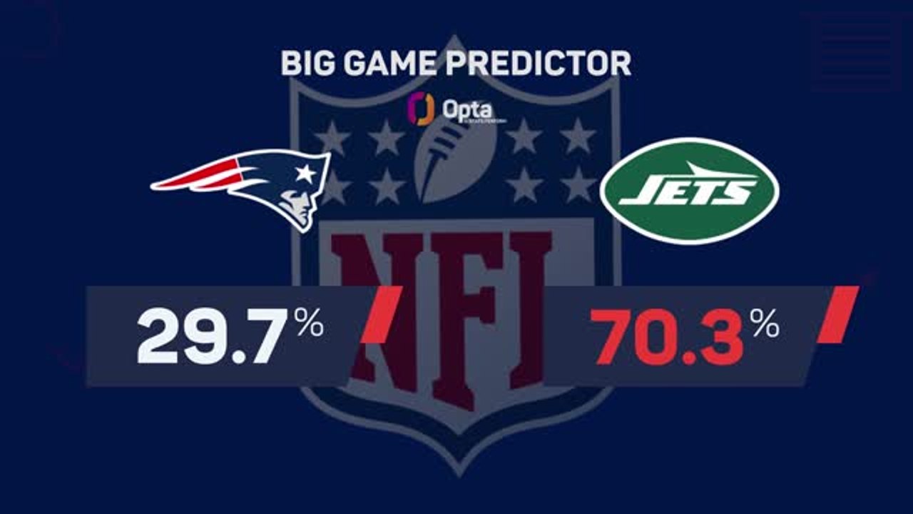 New England Patriots @ New York Jets - Big Game Predictor