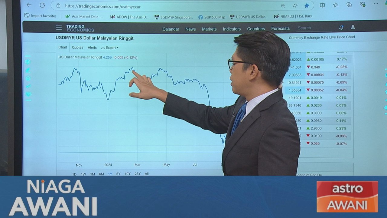 [Data & Statistik] Prestasi ringgit setakat 18 September 2024