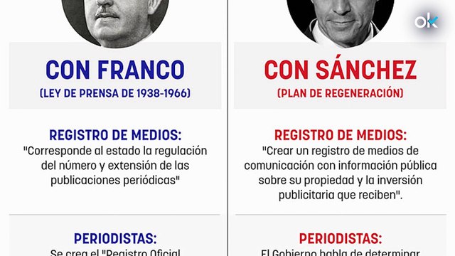 La ley mordaza de Sánchez tiene hasta 6 peligrosas coincidencias con las leyes de prensa de Franco