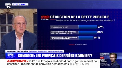 Sondage Elabe pour BFMTV: 67% des Français sont pour le rétablissement de l'ISF