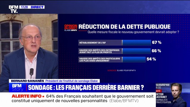 Sondage Elabe pour BFMTV: 67% des Français sont pour le rétablissement de l'ISF