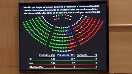 Luz verde en el Senado para que el Gobierno reconozca a Edmundo González"presidente electo"