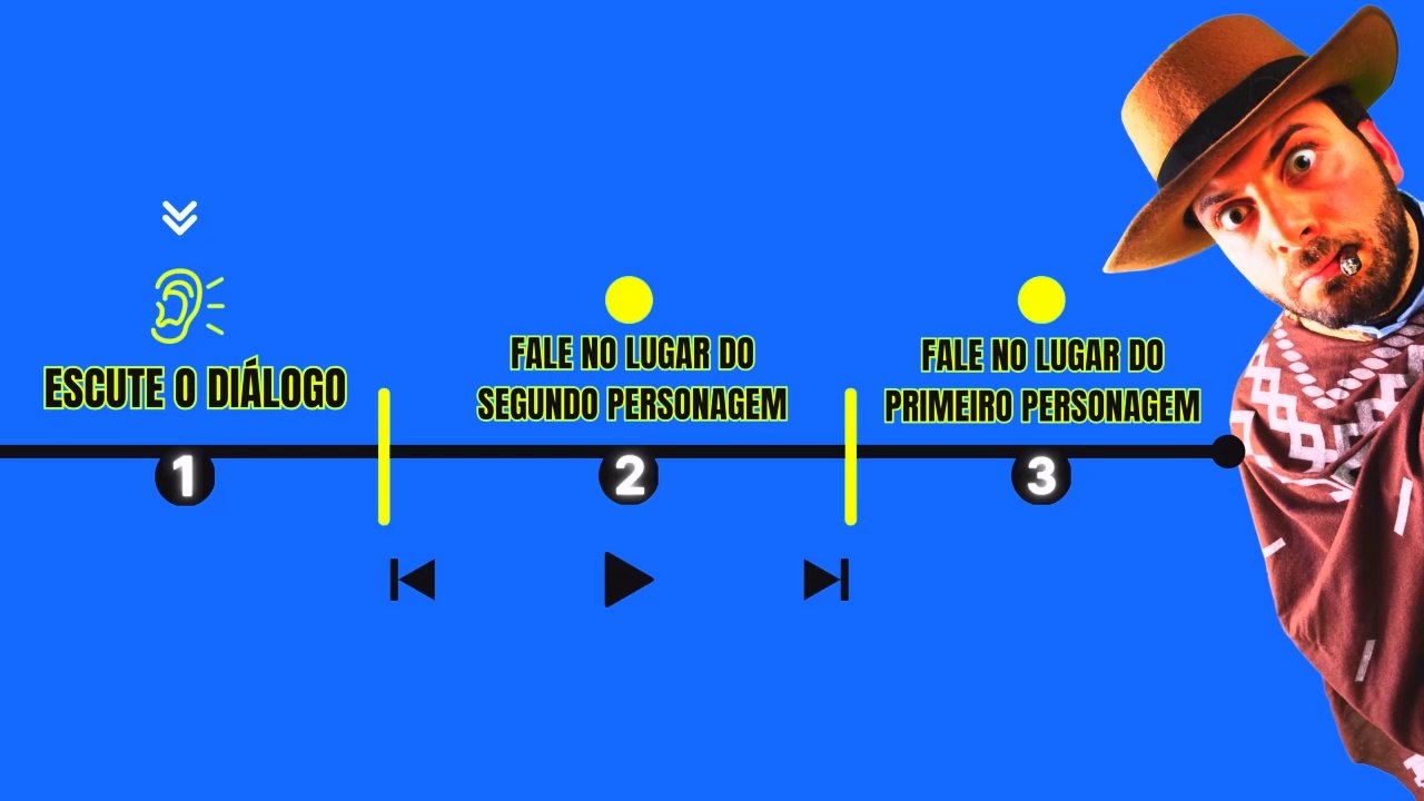 Perguntas Sobre a Academia em Inglês - Fala, Leitura, Audição e Vocabulário
