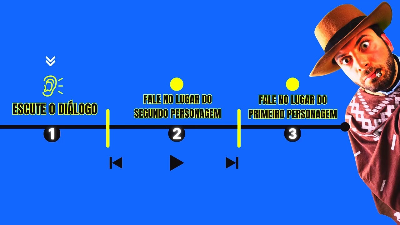 Descrevendo a Aparência do Ladrão em Inglês! Pratique com essa Conversa Traduzida