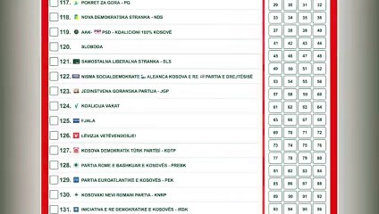 FJALA - Spoti politik për zgjedhjet e parakohshme 2019