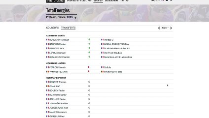 Analyse du Mercato de l'équipe Total Energies