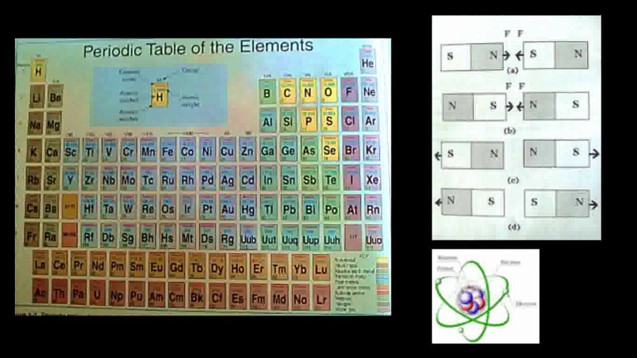 01 The science of electricity - part 2