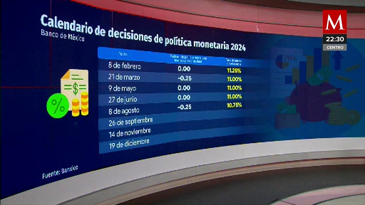 FED recorta tasas de interés y anticipa más ajustes | Así vamos con Sofía Ramírez Aguilar